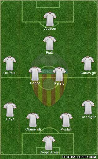 Valencia C.F., S.A.D. Formation 2014