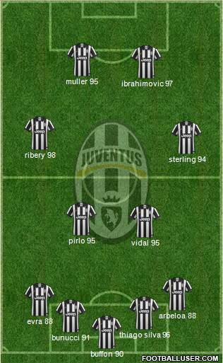 Juventus Formation 2014