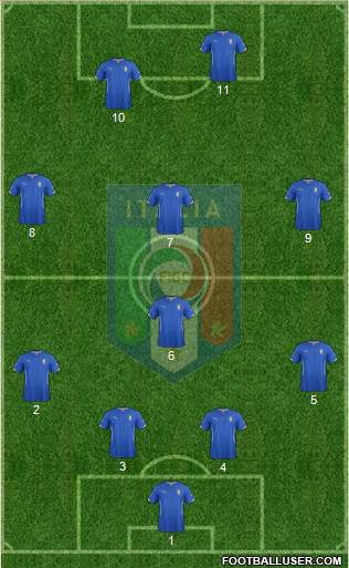 Italy Formation 2014