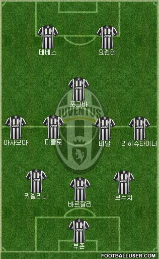 Juventus Formation 2014