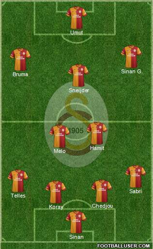 Galatasaray SK Formation 2014