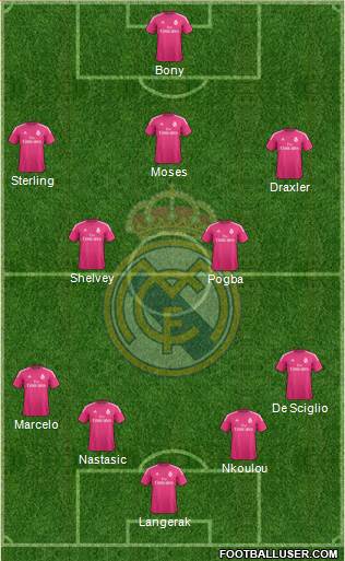 Real Madrid C.F. Formation 2014