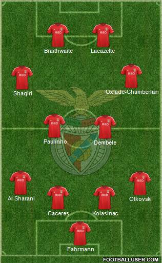 Sport Lisboa e Benfica - SAD Formation 2014