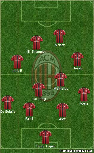 A.C. Milan Formation 2014