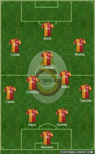 Galatasaray SK Formation 2014