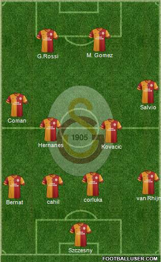Galatasaray SK Formation 2014