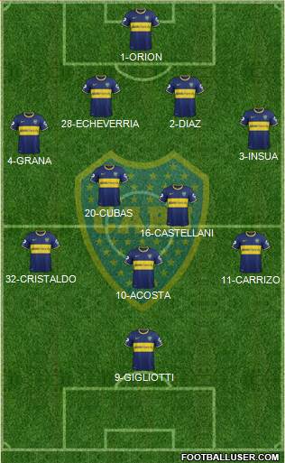 Boca Juniors Formation 2014