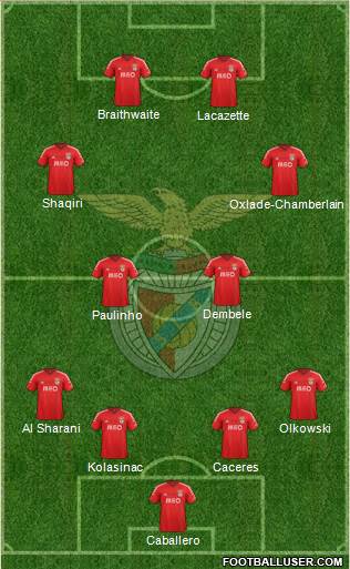 Sport Lisboa e Benfica - SAD Formation 2014