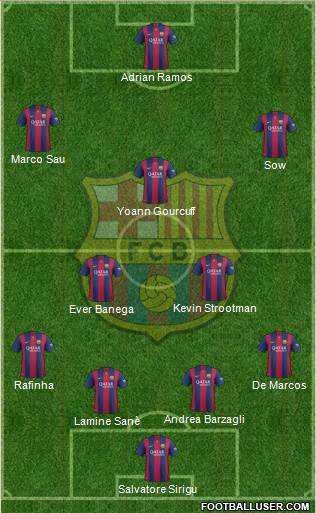 F.C. Barcelona Formation 2014
