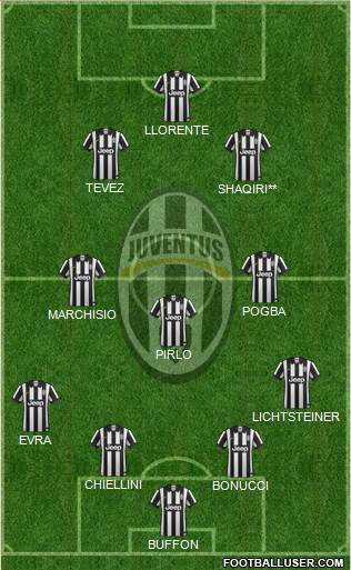 Juventus Formation 2014