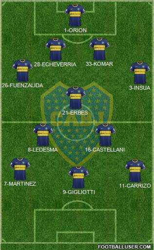 Boca Juniors Formation 2014