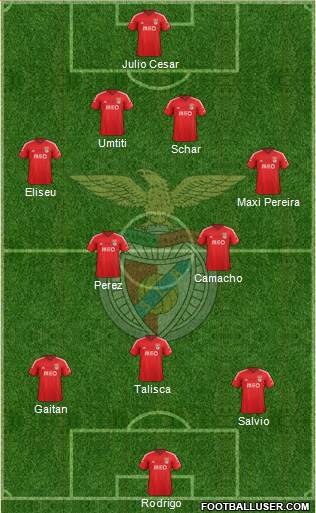 Sport Lisboa e Benfica - SAD Formation 2014