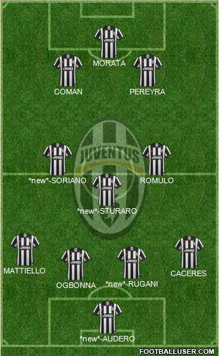 Juventus Formation 2014