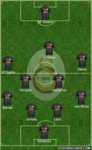 Galatasaray SK Formation 2014