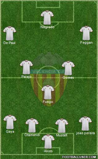 Valencia C.F., S.A.D. Formation 2014