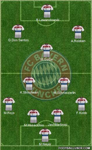 FC Bayern München Formation 2014
