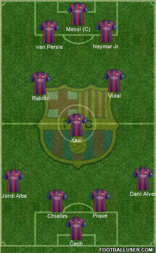 F.C. Barcelona Formation 2014