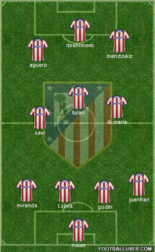 Atlético Madrid B Formation 2014
