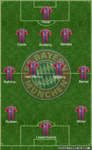 FC Bayern München Formation 2014
