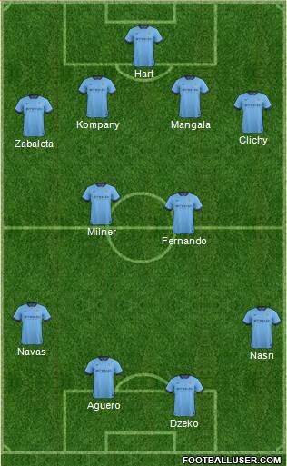 Manchester City Formation 2014