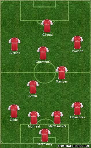 Arsenal Formation 2014