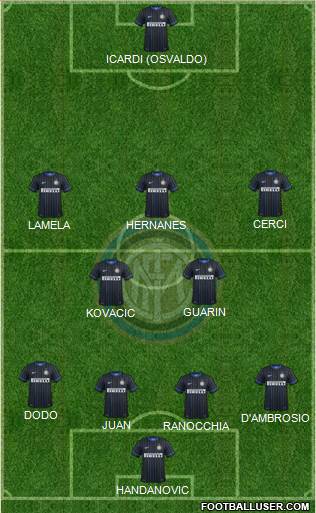 F.C. Internazionale Formation 2014