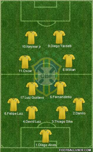Brazil Formation 2014