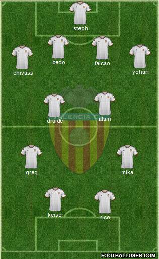 Valencia C.F., S.A.D. Formation 2014