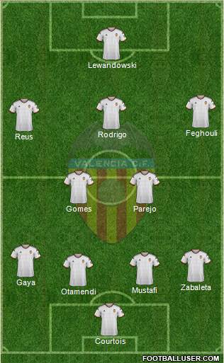 Valencia C.F., S.A.D. Formation 2014