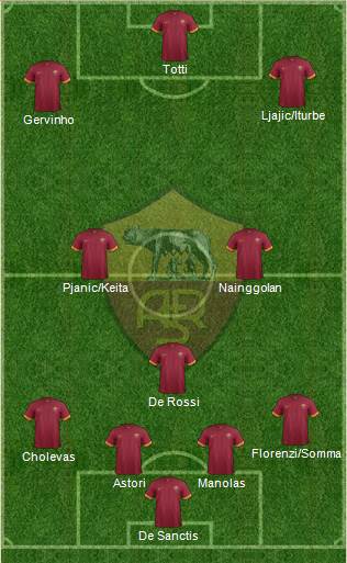 AS Roma Formation 2014