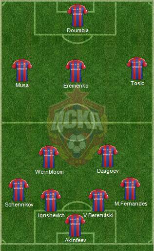 CSKA Moscow Formation 2014