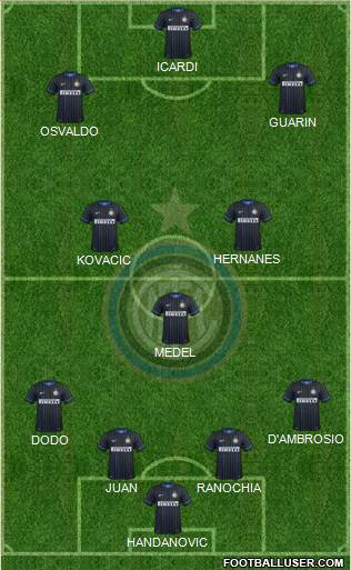 F.C. Internazionale Formation 2014