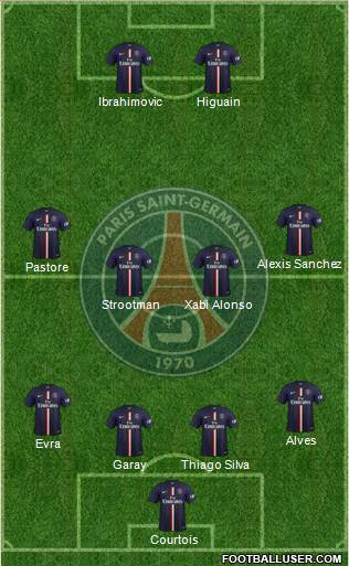 Paris Saint-Germain Formation 2014