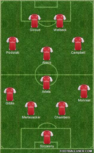 Arsenal Formation 2014