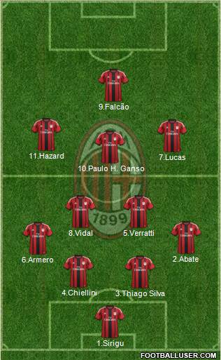 A.C. Milan Formation 2014