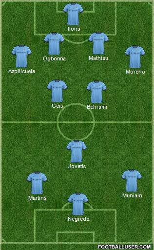 Manchester City Formation 2014
