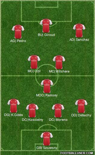 Arsenal Formation 2014