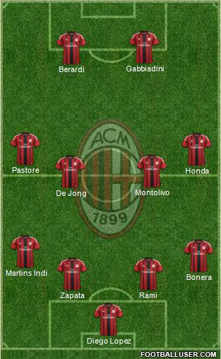A.C. Milan Formation 2014