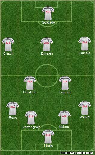 Tottenham Hotspur Formation 2014