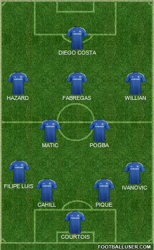 Chelsea Formation 2014