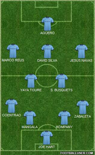 Manchester City Formation 2014