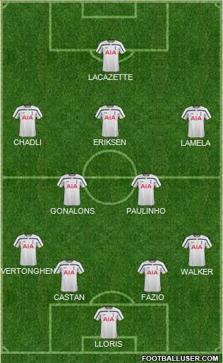 Tottenham Hotspur Formation 2014