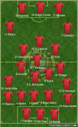 Spain Formation 2014