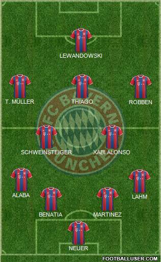 FC Bayern München Formation 2014