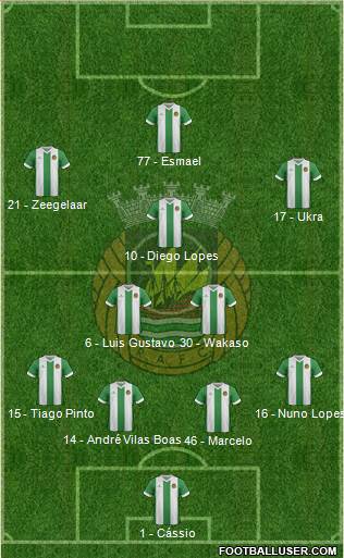 Rio Ave Futebol Clube Formation 2014