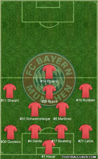 FC Bayern München Formation 2014