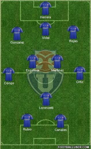 CF Universidad de Chile Formation 2014