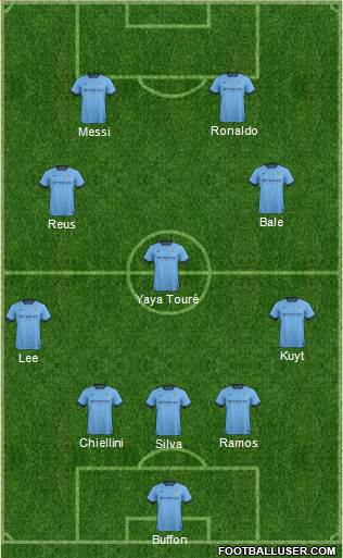 Manchester City Formation 2014