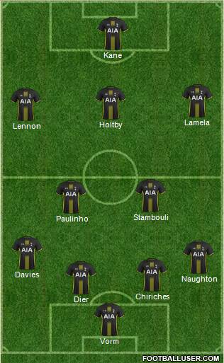 Tottenham Hotspur Formation 2014