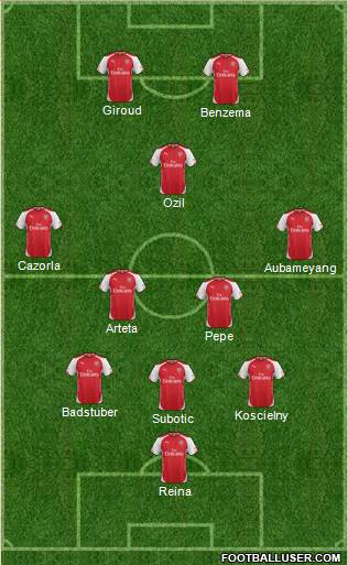 Arsenal Formation 2014